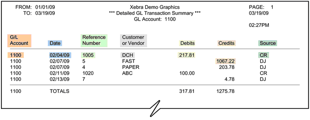 DetailedGLTransSummary