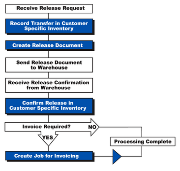 FlowChart1