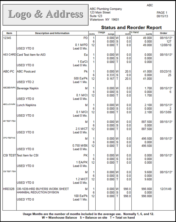Status_And_Reorder_Report_Sample